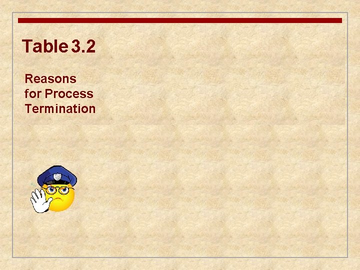Table 3. 2 Reasons for Process Termination 