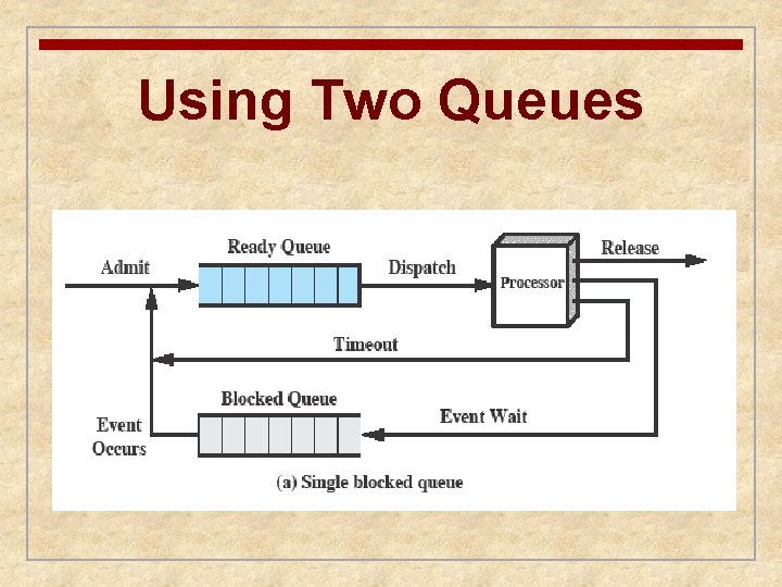 Using Two Queues 