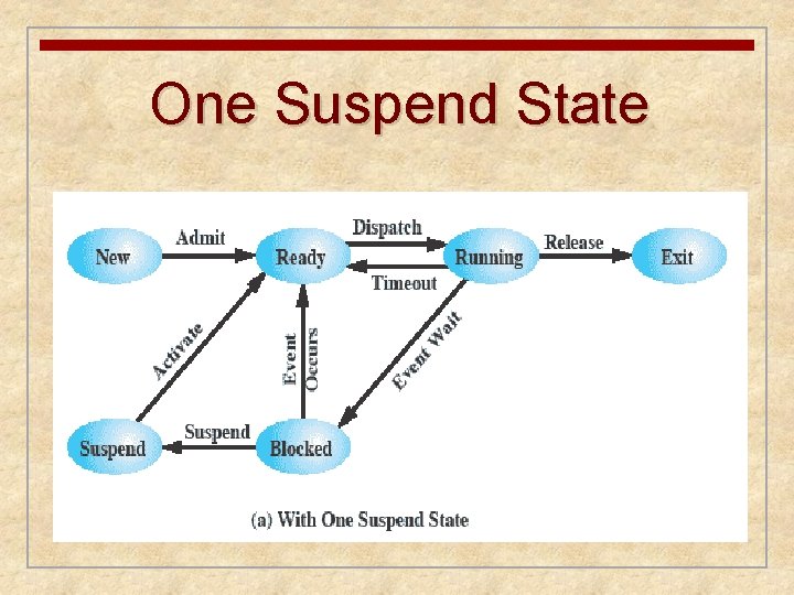 One Suspend State 