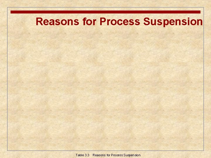 Reasons for Process Suspension Table 3. 3 Reasons for Process Suspension 