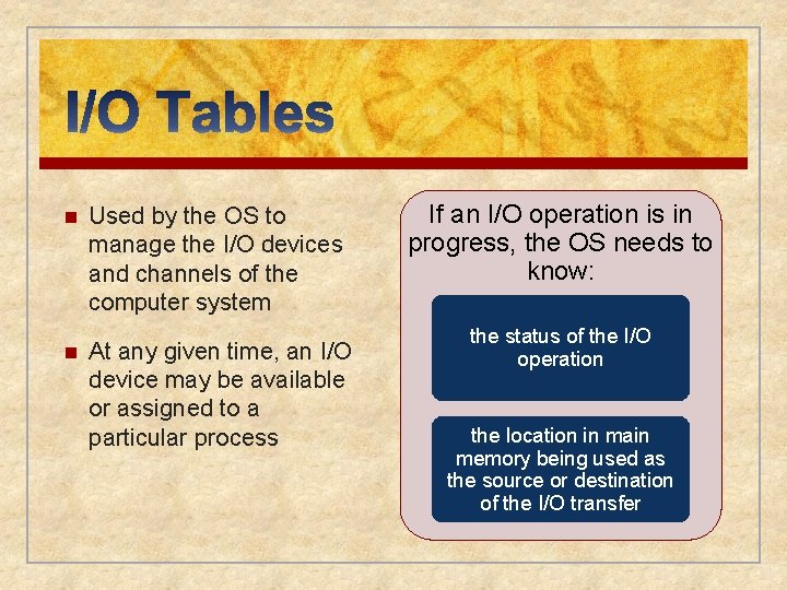 n n Used by the OS to manage the I/O devices and channels of