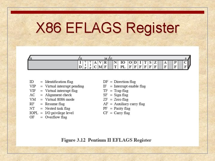 X 86 EFLAGS Register 