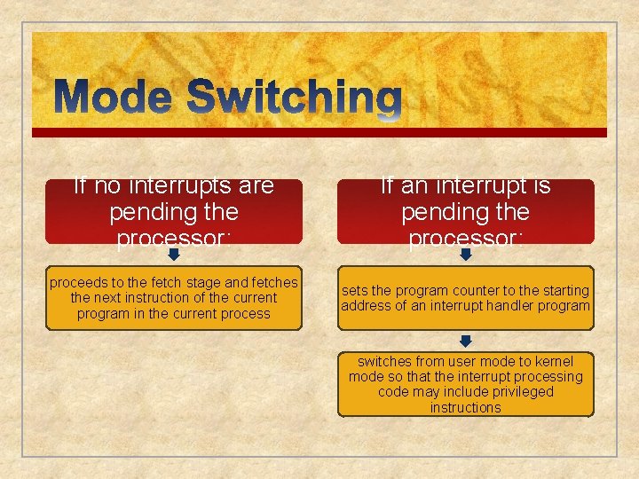 If no interrupts are pending the processor: If an interrupt is pending the processor:
