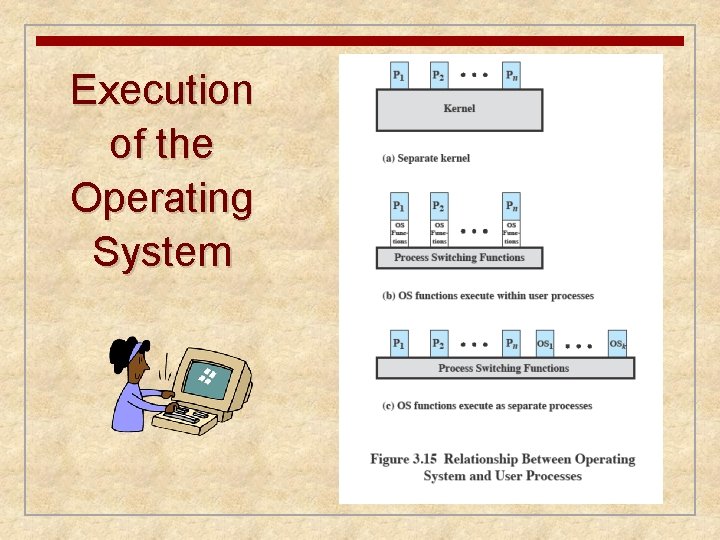 Execution of the Operating System 