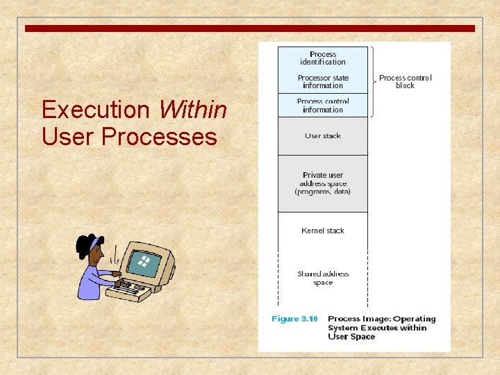 Execution Within User Processes 