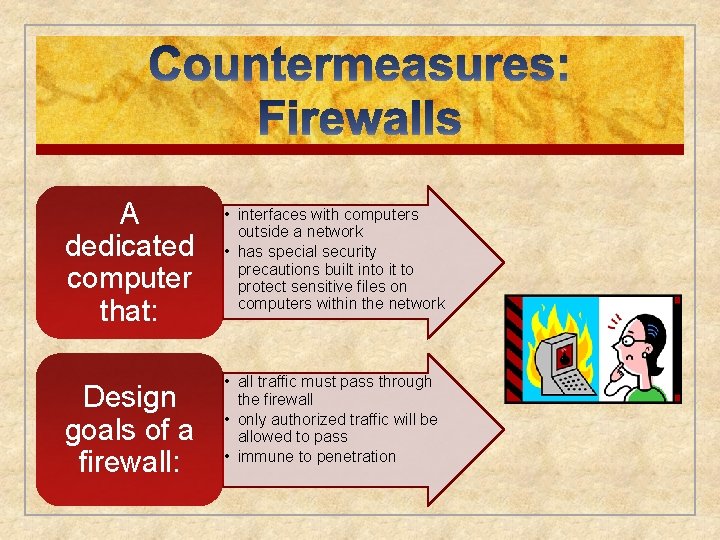 A dedicated computer that: Design goals of a firewall: • interfaces with computers outside
