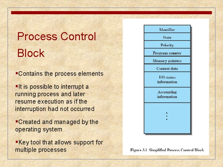 Process Control Block §Contains the process elements §It is possible to interrupt a running