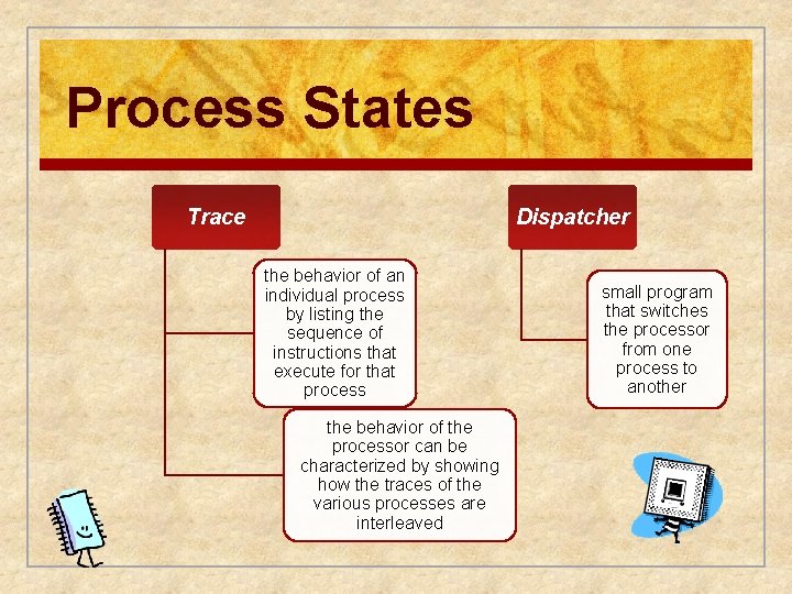 Process States Trace Dispatcher the behavior of an individual process by listing the sequence
