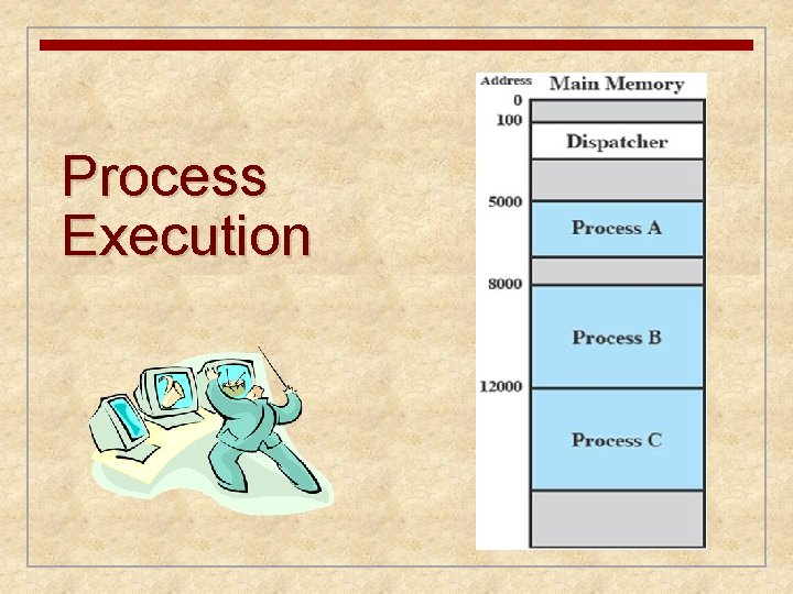 Process Execution 