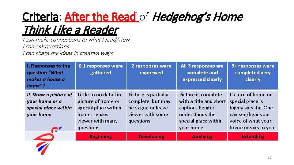 Criteria: After the Read of Hedgehog’s Home Think Like a Reader I can make