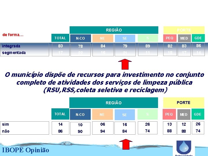 Como devem ser solucionados os serviços de limpeza pública e destinação final dos resíduos