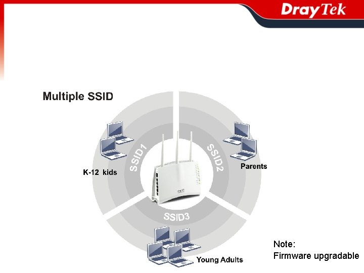 Note: Firmware upgradable 