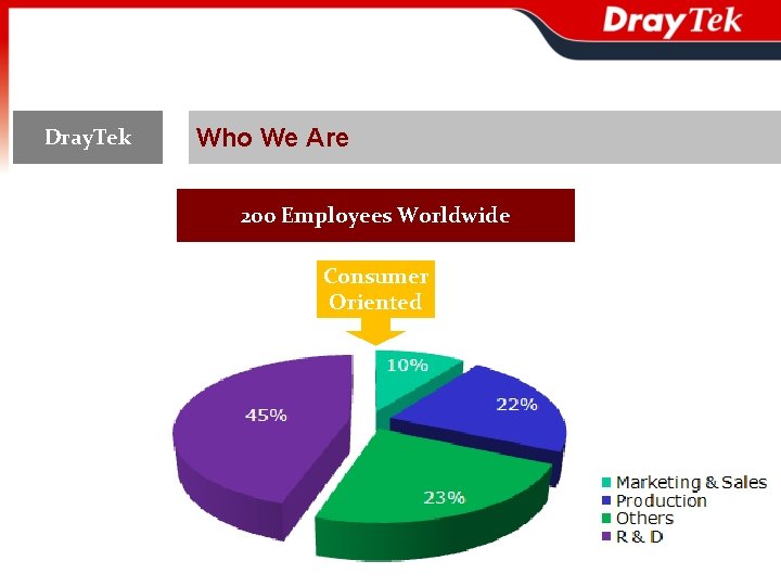 Dray. Tek Who We Are 200 Employees Worldwide Consumer Oriented 