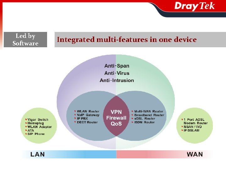 Led by Software Integrated multi-features in one device 