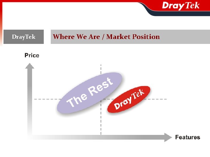 Dray. Tek Where We Are / Market Position 