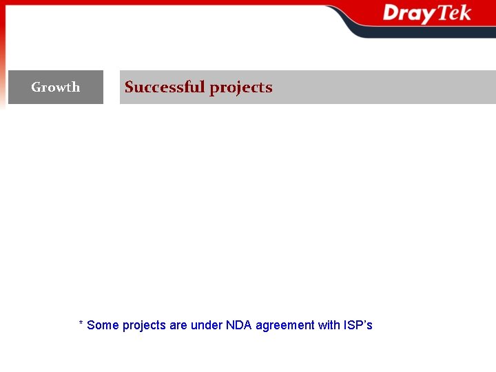 Growth Successful projects * Some projects are under NDA agreement with ISP’s 