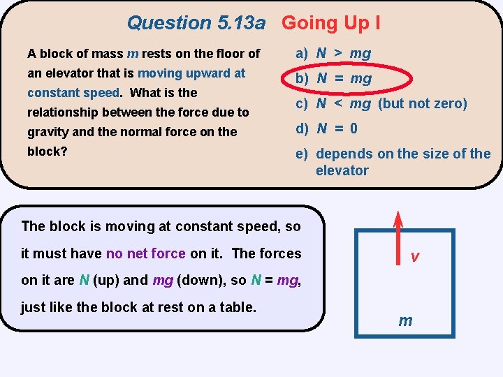 Question 5. 13 a Going Up I A block of mass m rests on