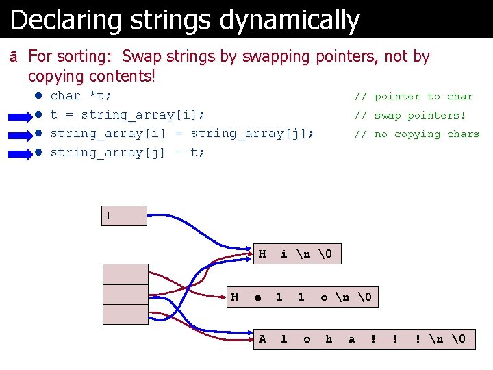 Declaring strings dynamically ã For sorting: Swap strings by swapping pointers, not by copying Declaring strings dynamically ã For sorting: Swap strings by swapping pointers, not by copying