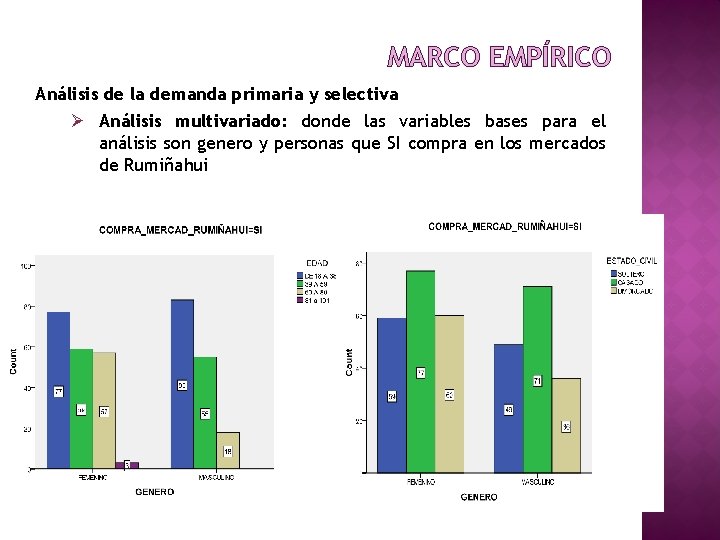 MARCO EMPÍRICO Análisis de la demanda primaria y selectiva Ø Análisis multivariado: donde las