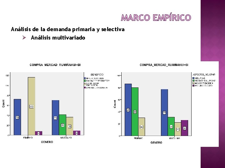 MARCO EMPÍRICO Análisis de la demanda primaria y selectiva Ø Análisis multivariado 