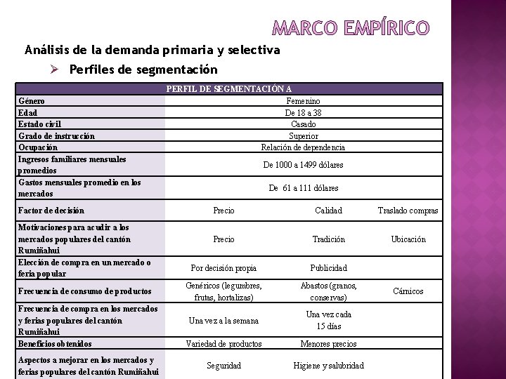 MARCO EMPÍRICO Análisis de la demanda primaria y selectiva Ø Perfiles de segmentación Género