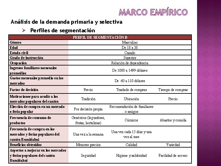 MARCO EMPÍRICO Análisis de la demanda primaria y selectiva Ø Perfiles de segmentación Género