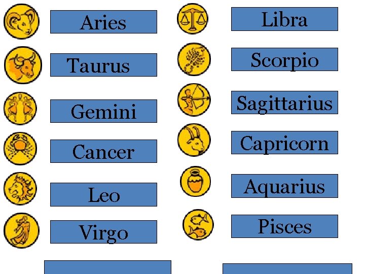 Aries Libra Taurus Scorpio Gemini Sagittarius Cancer Capricorn Leo Aquarius Virgo Pisces 