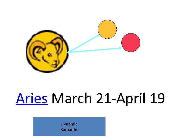 Aries March 21 -April 19 Dynamic Romantic 