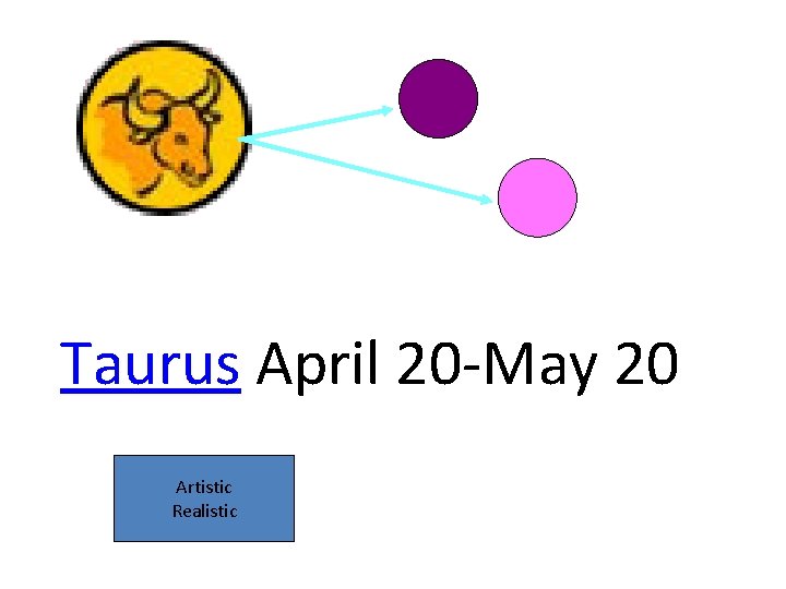 Taurus April 20 -May 20 Artistic Realistic 