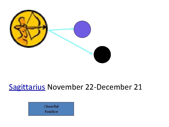 Sagittarius November 22 -December 21 Cheerful Positive 