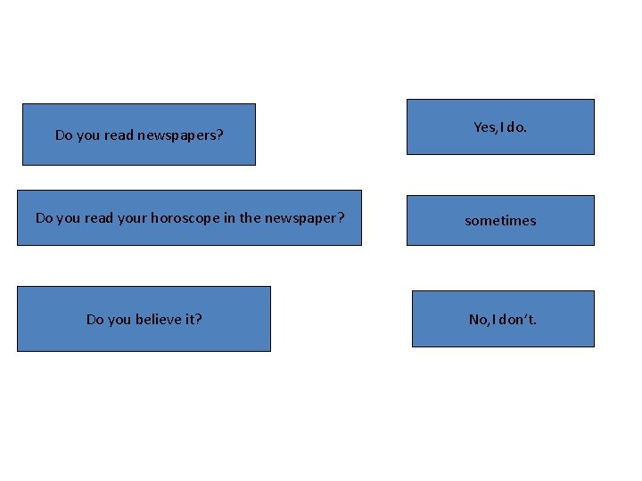 Do you read newspapers? Do you read your horoscope in the newspaper? Do you