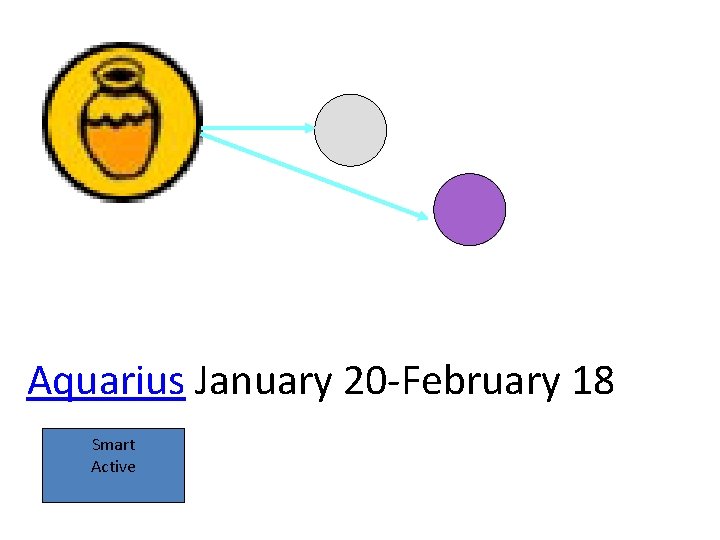 Aquarius January 20 -February 18 Smart Active 