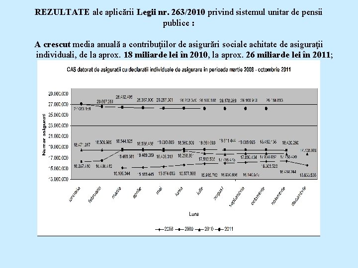 REZULTATE ale aplicării Legii nr. 263/2010 privind sistemul unitar de pensii publice : A