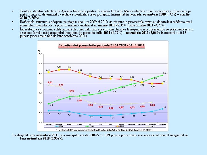  • • • Conform datelor colectate de Agenția Națională pentru Ocuparea Forței de