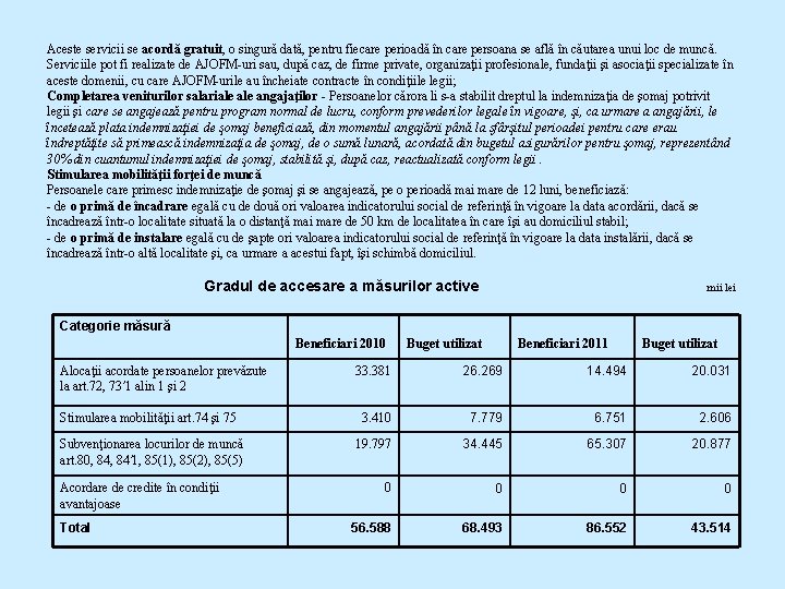 Aceste servicii se acordă gratuit, o singură dată, pentru fiecare perioadă în care persoana