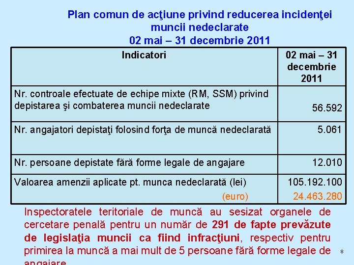 Plan comun de acţiune privind reducerea incidenţei muncii nedeclarate 02 mai – 31 decembrie