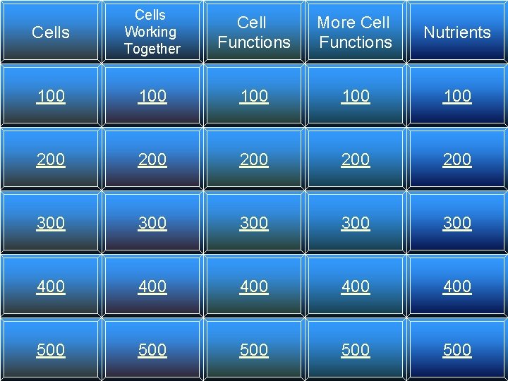 Cells Working Together Cell Functions More Cell Functions Nutrients 100 100 100 200 200