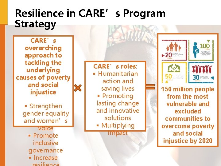 Resilience in CARE’s Program Strategy CARE’s overarching approach to tackling the underlying causes of