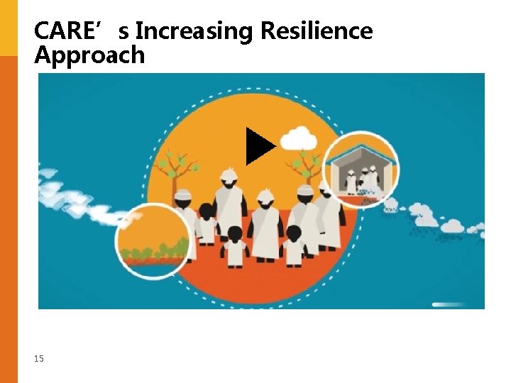 CARE’s Increasing Resilience Approach 15 