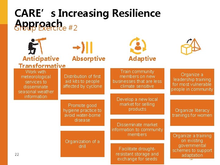 CARE’s Increasing Resilience Approach Group Exercice #2 Anticipative Transformative Work with meteorological services to