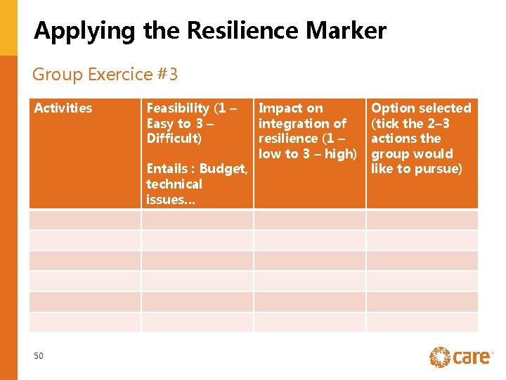 Applying the Resilience Marker Group Exercice #3 Activities Feasibility (1 – Easy to 3