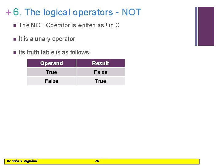 + 6. The logical operators - NOT n The NOT Operator is written as