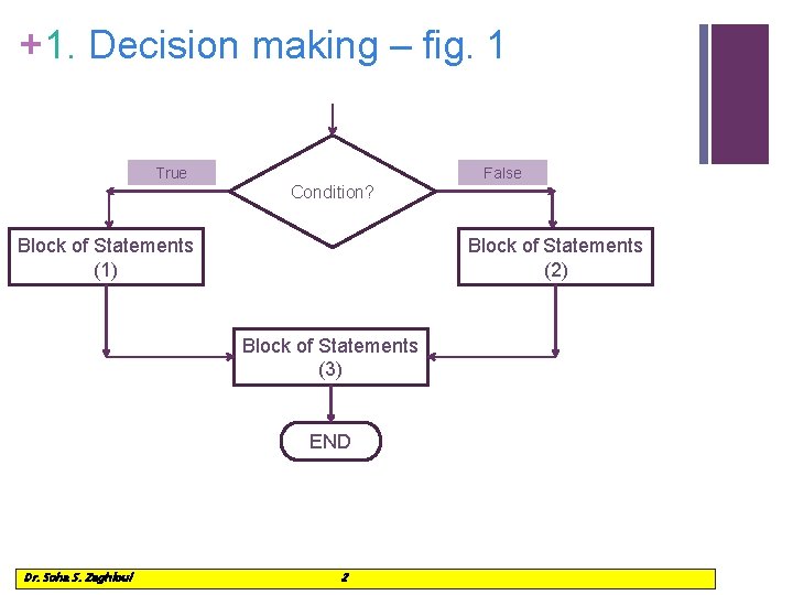 +1. Decision making – fig. 1 True False Condition? Block of Statements (1) Block