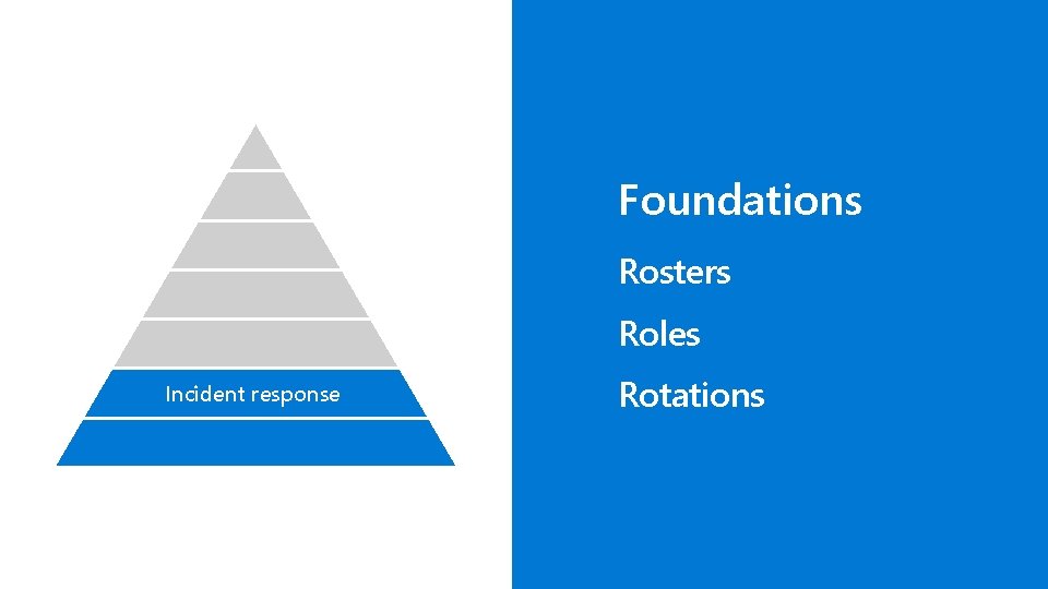 123 Foundations Rosters Roles Incident response Rotations 