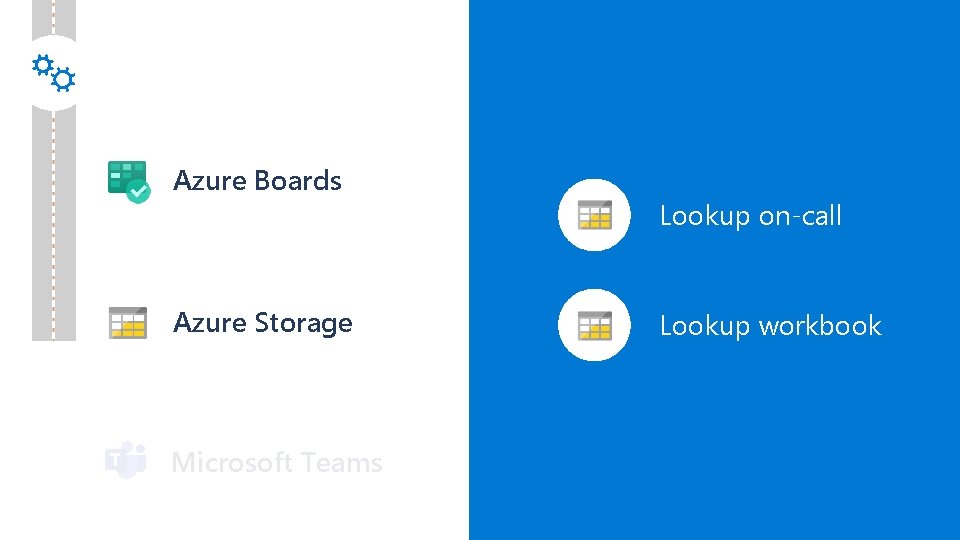 Azure Boards Azure Storage Microsoft Teams Lookup on-call Lookup workbook 