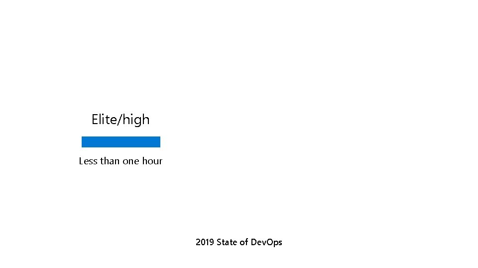 Elite/high 123 Less than one hour 2019 State of Dev. Ops 