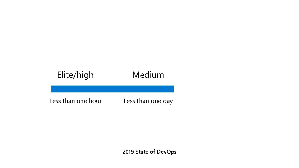 Elite/high Medium 123 Less than one hour Less than one day 2019 State of