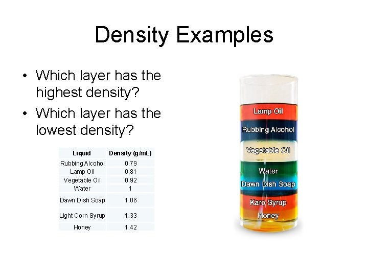 Density Examples • Which layer has the highest density? • Which layer has the