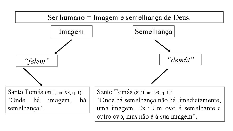 Ser humano = Imagem e semelhança de Deus. Imagem “felem” Santo Tomás (ST I, Ser humano = Imagem e semelhança de Deus. Imagem “felem” Santo Tomás (ST I,