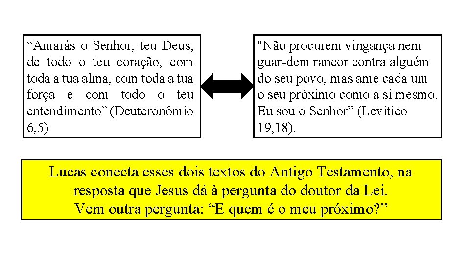 “Amarás o Senhor, teu Deus, de todo o teu coração, com toda a tua “Amarás o Senhor, teu Deus, de todo o teu coração, com toda a tua